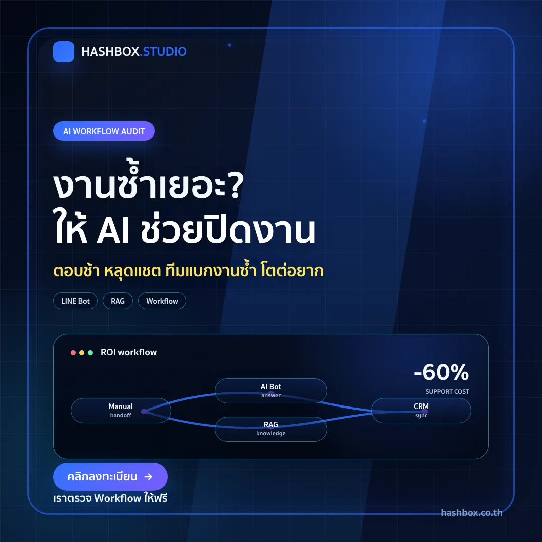 ครีเอทีฟ AI Workforce Audit สำหรับแคมเปญ Hashbox