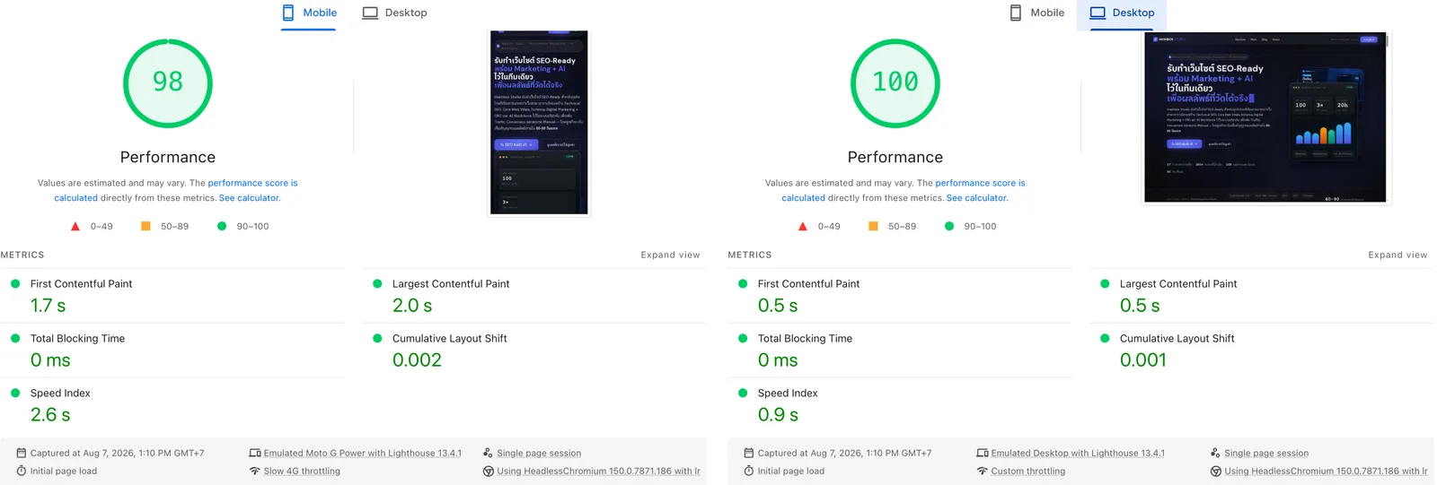 ผลทดสอบ Google PageSpeed Insights ของ hashbox.co.th — Mobile 98 คะแนน, Desktop 100 คะแนน, Core Web Vitals ผ่านทุกตัว