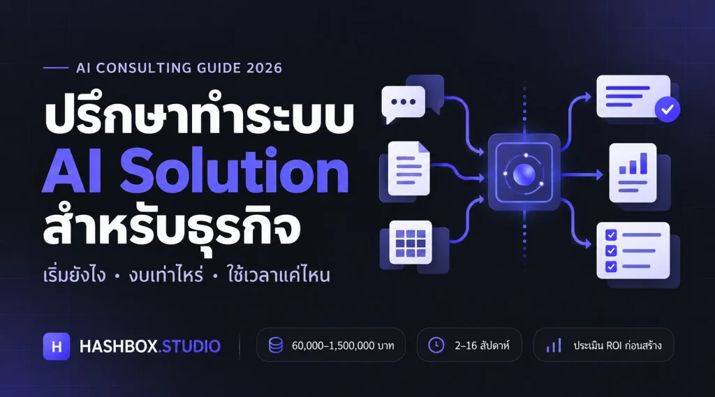 ภาพปกคู่มือปรึกษาทำระบบ AI Solution สำหรับธุรกิจปี 2026 แสดงข้อความลูกค้า เอกสาร และข้อมูลธุรกิจเชื่อมผ่านระบบ AI เพื่อสร้างคำตอบ รายงาน และรายการงาน